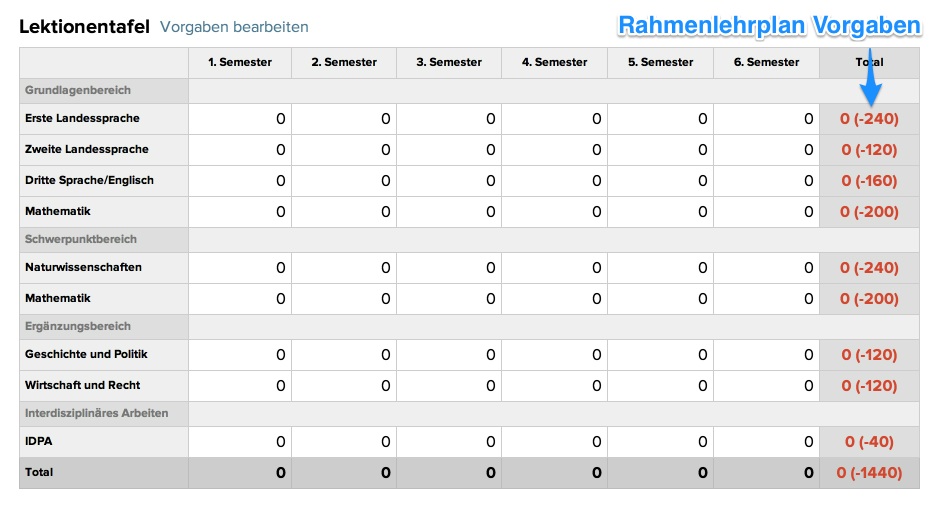 Lektionentafel Übersicht